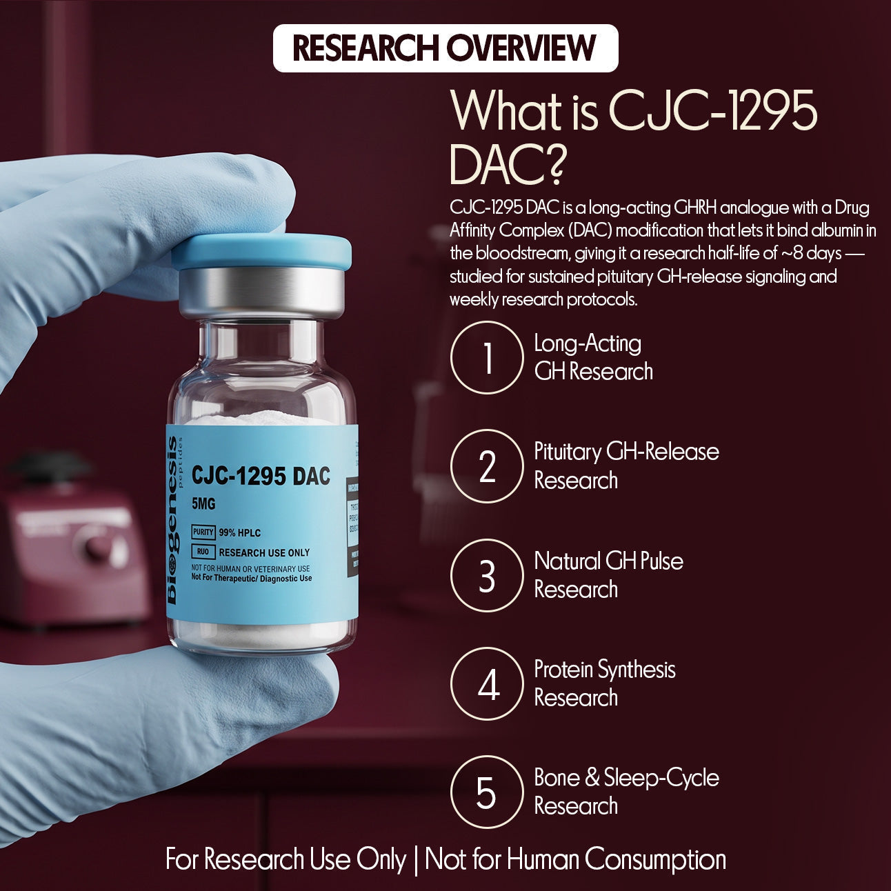 CJC-1295 DAC · Long-Acting GHRH Analogue · Albumin-Binding · GH-Release Research