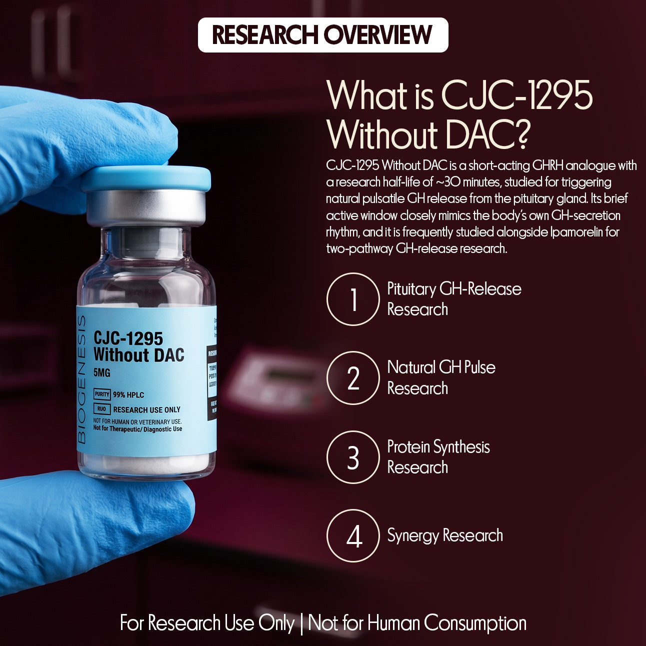 CJC-1295 Without DAC · Short-Acting GHRH Analogue · Natural GH Pulse · GH-Release Research