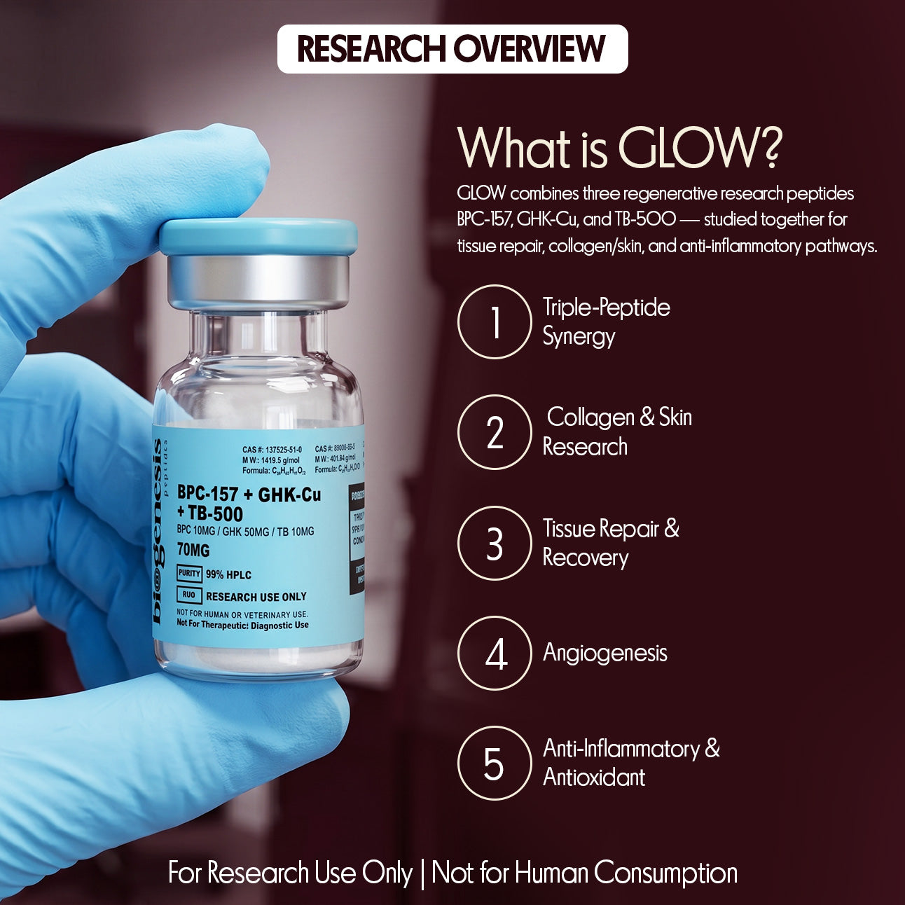 GLOW — BPC-157 (10mg) + GHK-Cu (50mg) + TB-500 (10mg)