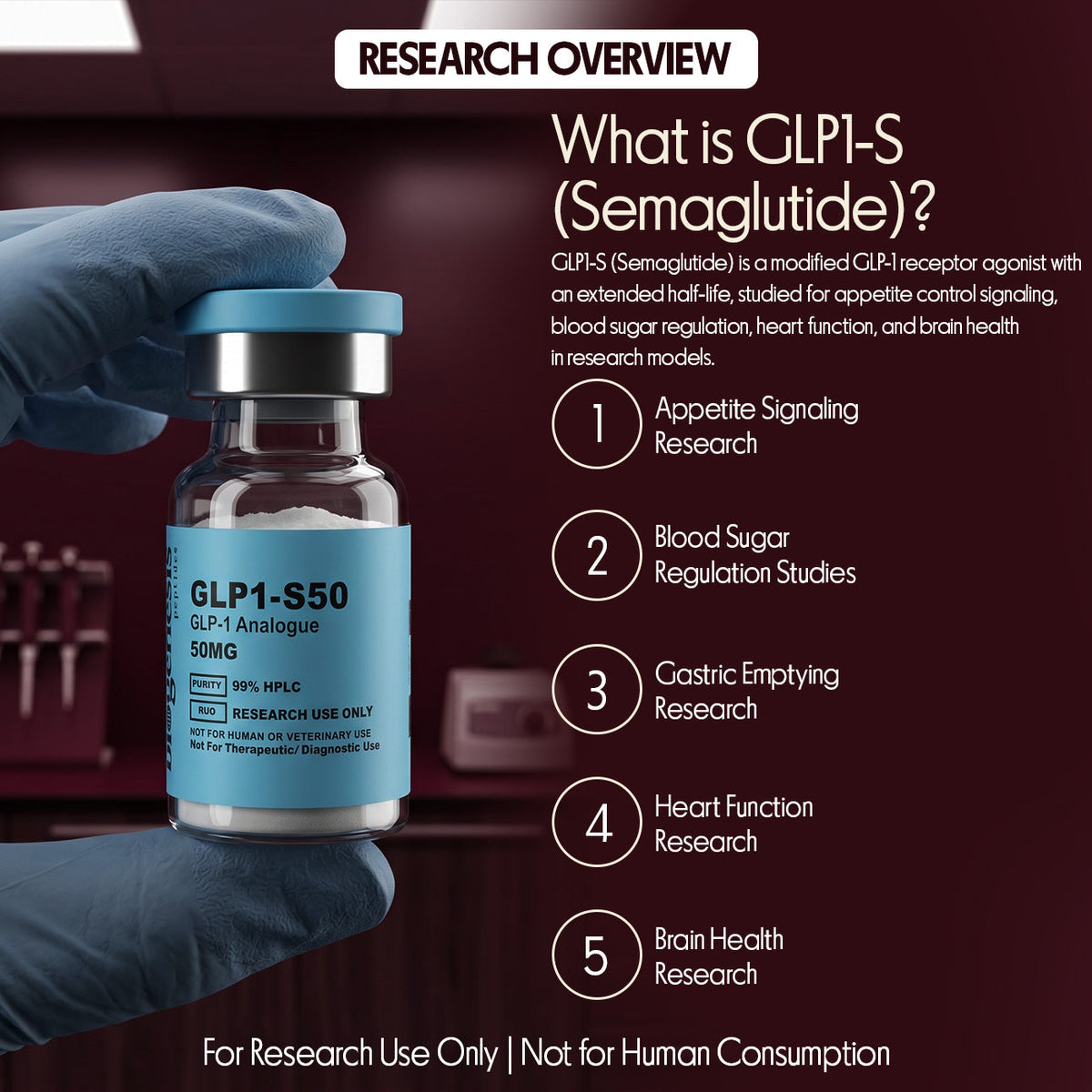 GLP1-S · 50mg Semaglutide · GLP-1 Receptor Agonist · Metabolic Research