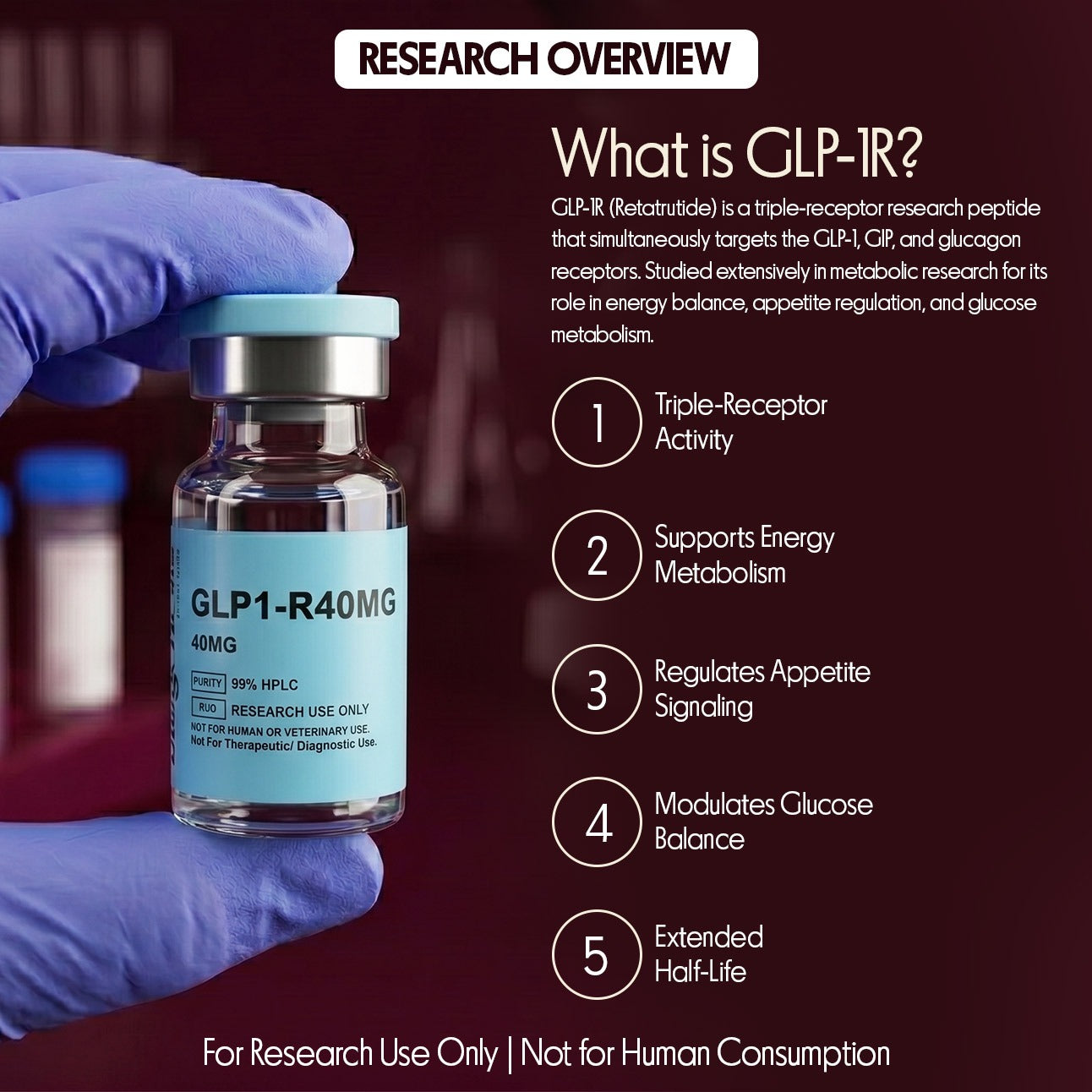 GLP1-R 40mg ·  Retatrutide (Triple Receptor Agonist)